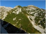 end of road on Pokljuka - Ablanca